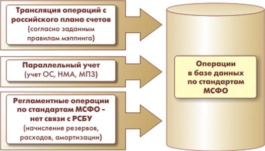 1с упп план счетов